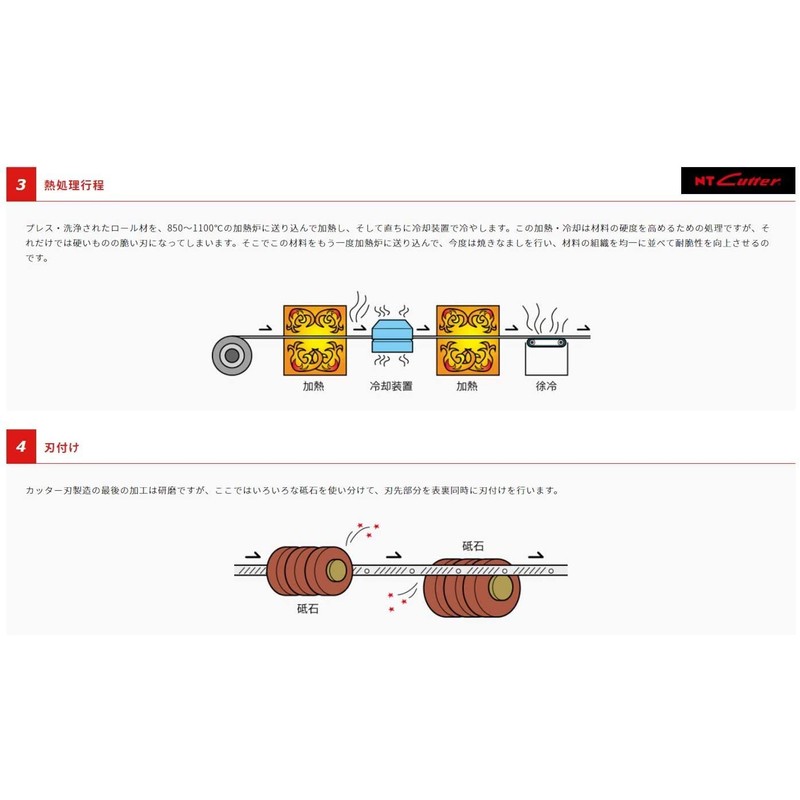 NT Cutter 0.6mm Extra Thick Heavy Duty snap-Off Blades, 5-Blade/Pack,