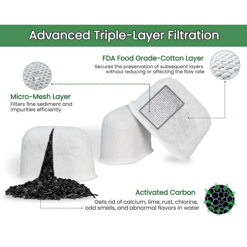 Activated Carbon Water Filter Replacement for KitchenAid Espresso Machine KES6551