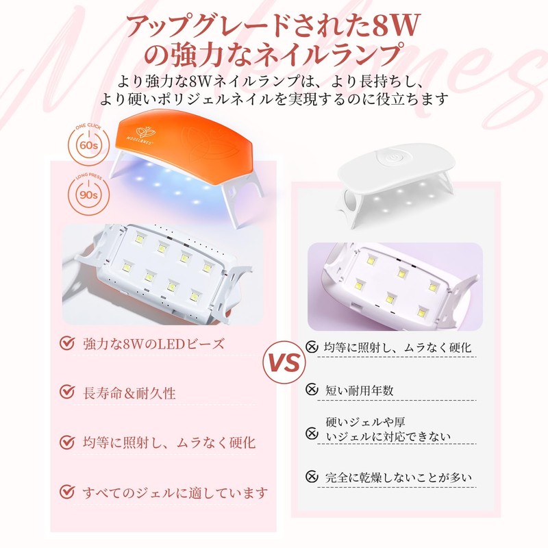 Modelones 6 Colors 8W Poly Gel Nail Kit with Nail