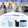 Fil-fresh 2-Pack MK01 & MK06 Air Purifier Filter Replacement for