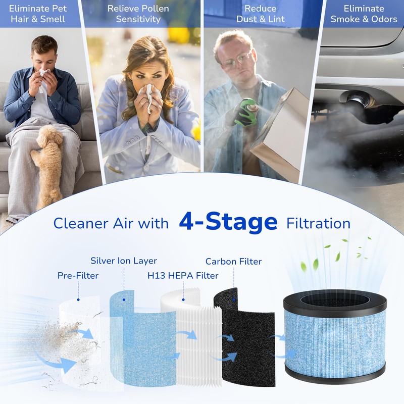 Fil-fresh 2-Pack MK01 & MK06 Air Purifier Filter Replacement for