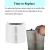 HOSECES F3MAX Air Purifier Filter Replacement for Blueair Blue Max