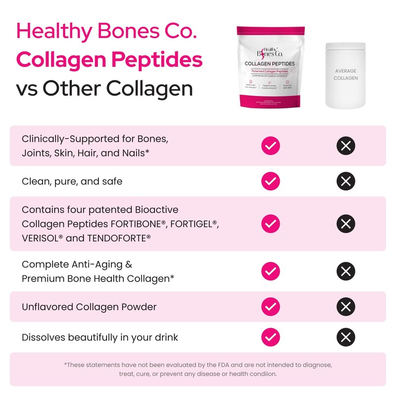 FORTIBONE Premium Bone Health Collagen Peptides w/Fortigel, Verisol, Tendoforte |