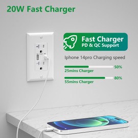 Wengart USB Outlet with Power Delivery (PD) in-Wall Charger 20W,Type A&Type C Power Delivery and Quick Charge,Duplex Tamper Resistant Receptacle Plug，Wall Plate Included,White (1pack_20A_PD20W)