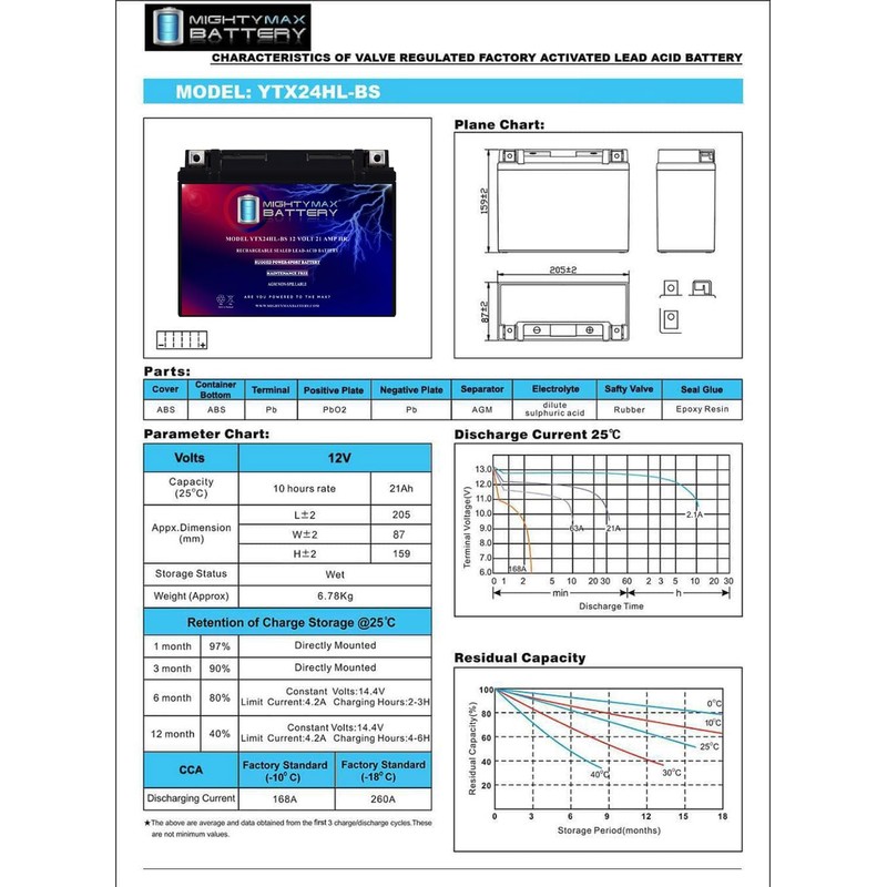 Mighty Max Battery YTX24HL-BS Battery for Bombardier Quest 650 XT