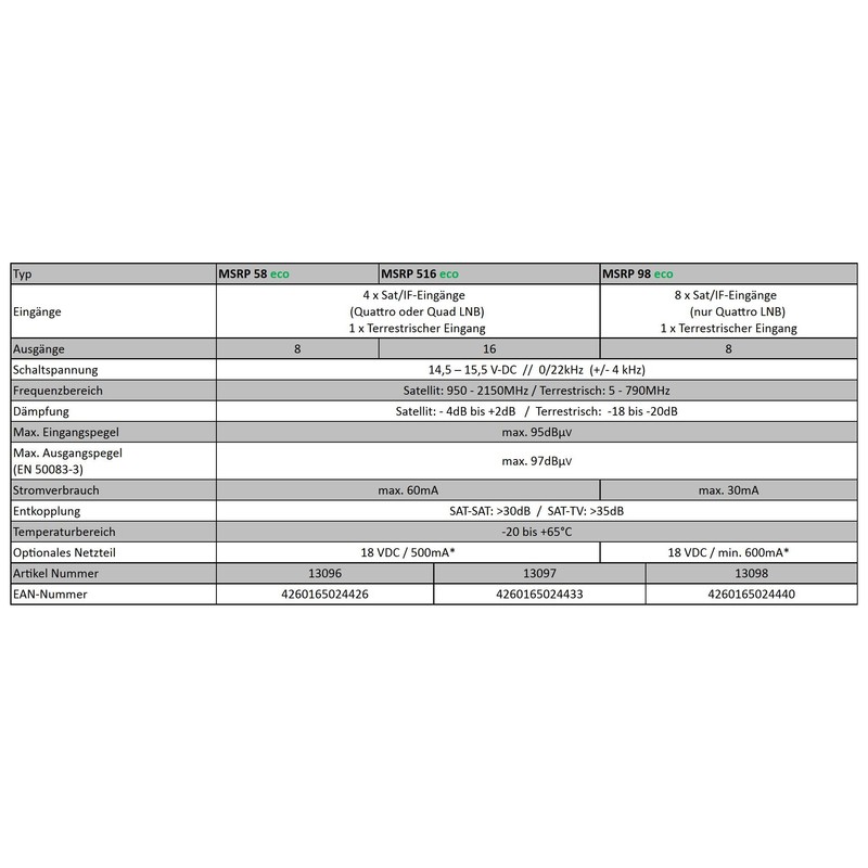 Dur-Line, MSRP Eco Multiswitch Series