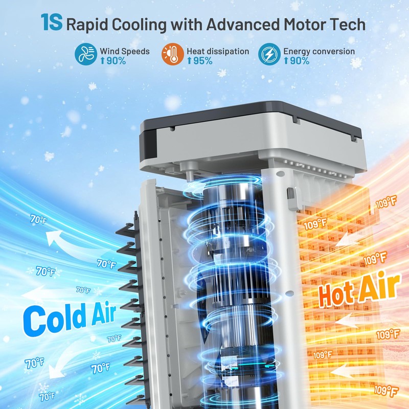 Auertech 5.3 Gal Swamp Cooler, 1800 CFM Windowless Portable Air