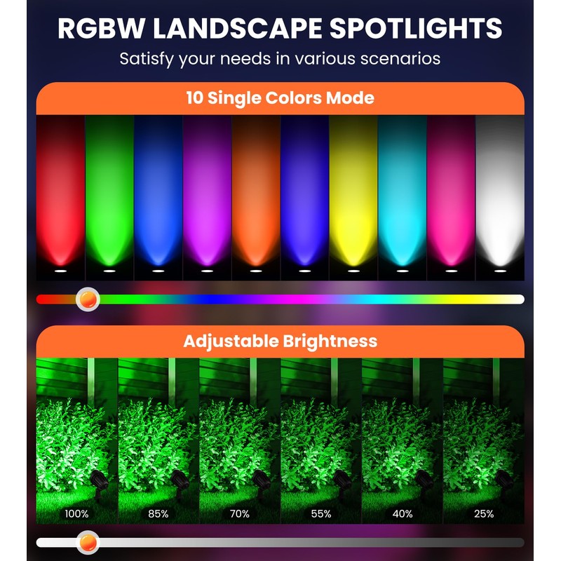 MEIKEE 15W RGBW Landscape Lights Controller
