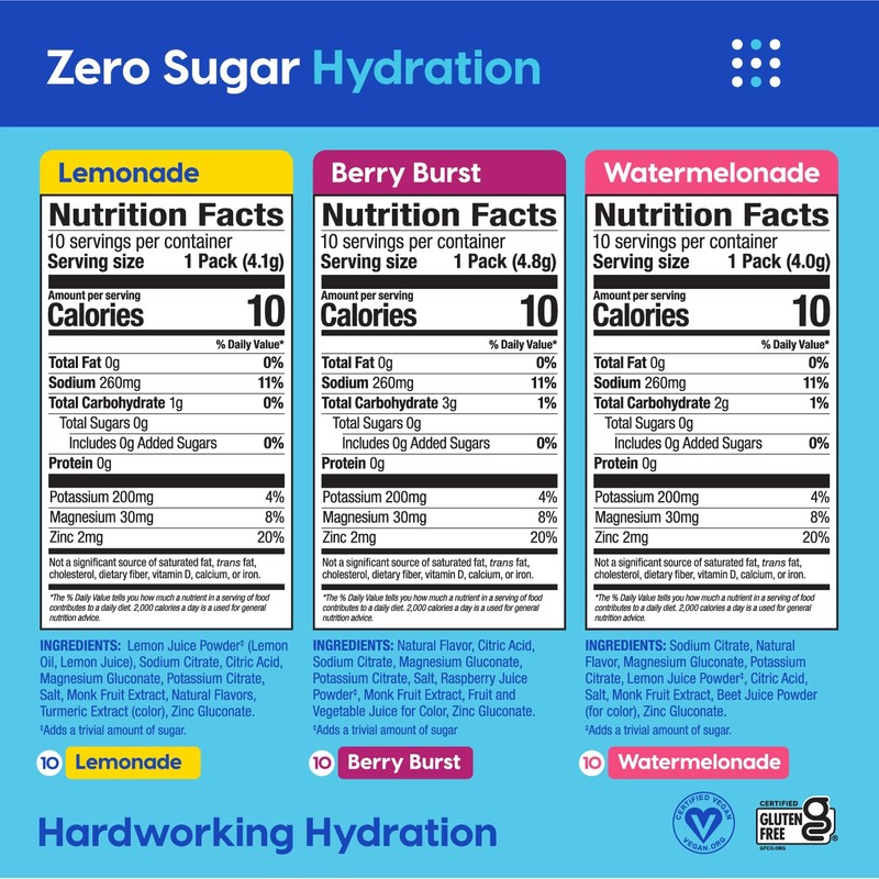 Hydrant Hydrate Zero Sugar, Individual Hydration Electrolyte Powder Stick Packets