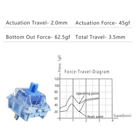 Chocfox Voyager Tactile Switch Mechanical Switch for Gaming Keyboard with an Extended Long Pole and Hyper Tactile 70pcs