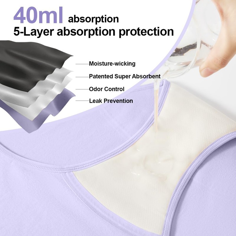 BATTEWA Mid-Waist Incontinence Underwear for Women Leak Proof Panties Protective