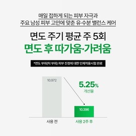 Nature Republic Forest Relief for Men Mist Toner / 네이처리퍼블릭 포레스트 릴리프 포 맨 미스트 토너