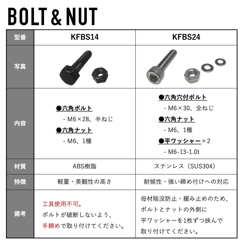 Kouei Kasei KFBS24-1405 Resin Pipe Clamp with T-shaped Bracket, 1.3