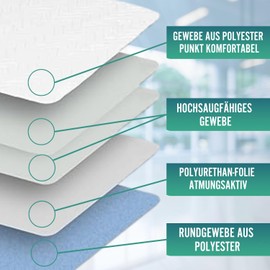 OrtoPrime Super Absorbent Bed Vacuum 4.65 Litres m2 + 400 Washes - 5 Layers Mattress Protector Washable - Adult Baby and Cot Vacuum - Incontinence Pad 90 x 85 Washable with Wings