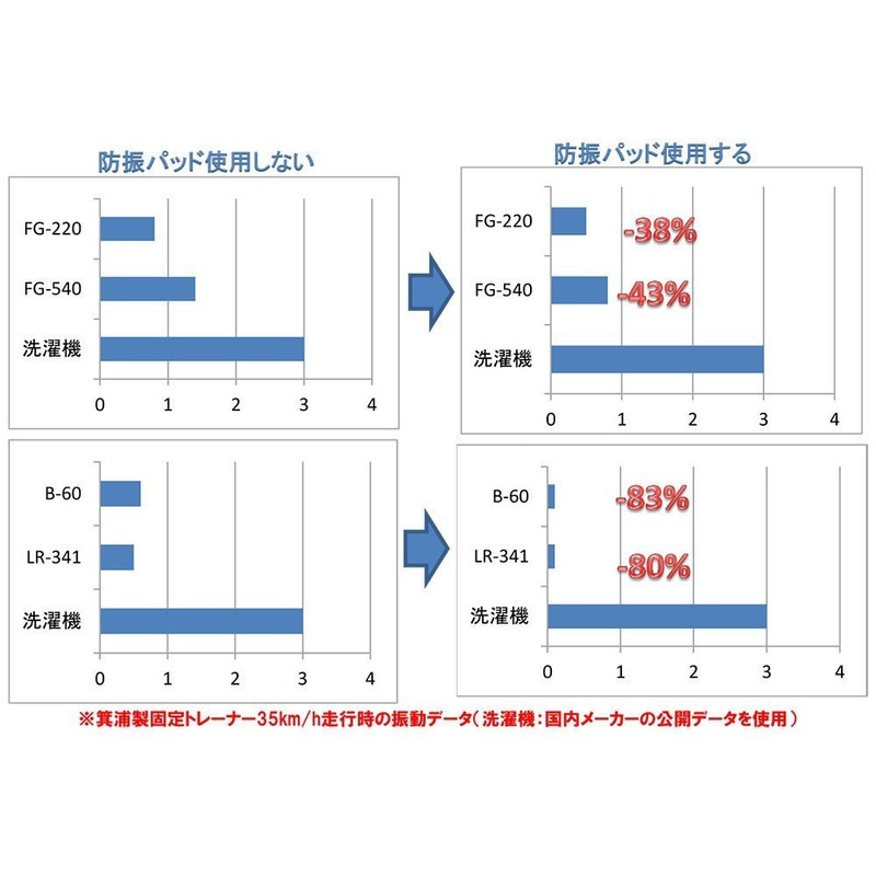 Minoura Anti-Vibration Pad Set, Set of 2