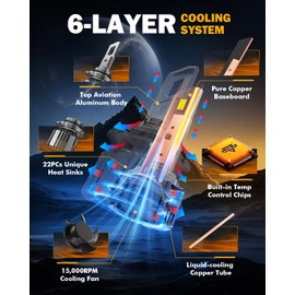 Auxbeam 9006 HB4 Fog Light, F15 Series 20000LM 9006 Powersport Light for Off-Road Use or Fog Light-2 Pack