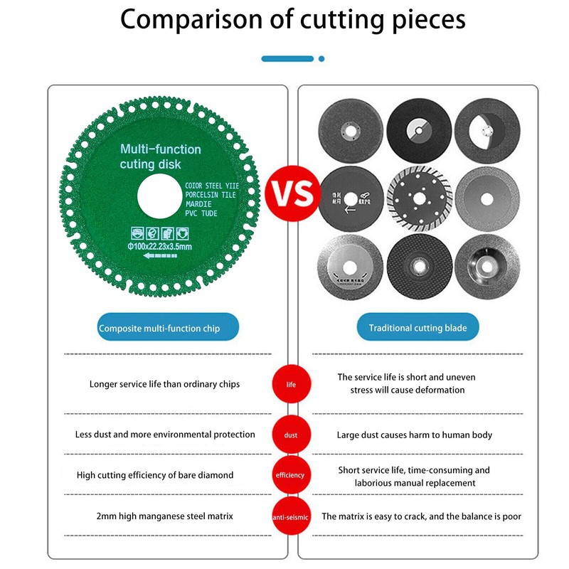 6Pcs Indestructible Disc for Grinder, Diamond Saw Cutting Wheel, Angle
