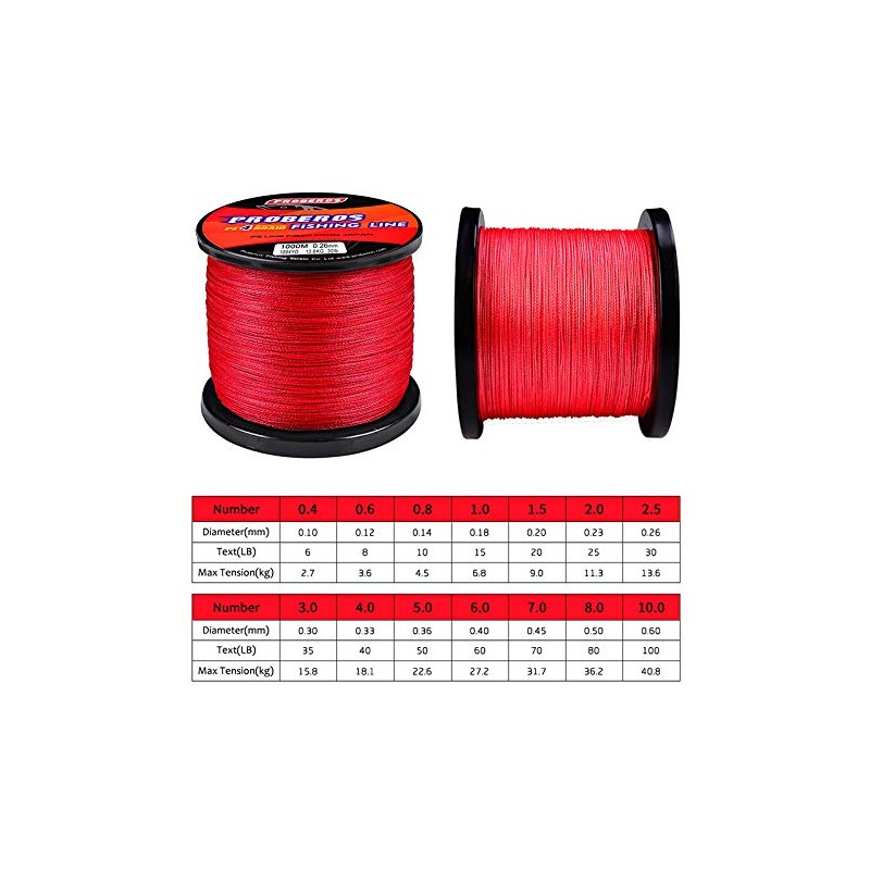 PE Braided Fishing Line (Red, 6LB/300M 4 Strands)