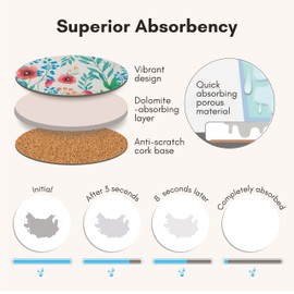 ilohaus Absorbent Coasters Set of 6 – Ceramic Drink Coasters with Cork Base, Water-Absorbing Stone Coaster for Drinks, Coffee Table, Kitchen, Office, Bar, or Housewarming Gift Decor