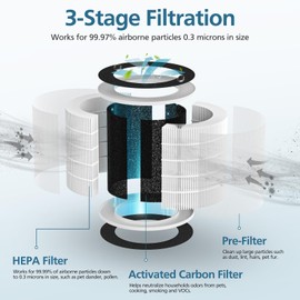 2 Pack Demi Filter Replacement, Compatible with Afloia Demi Air Purifier, HEPA 360° 3-Stage Filtration, Works for Hair Pet Dander, Odor, Dust Smoke, Pollen