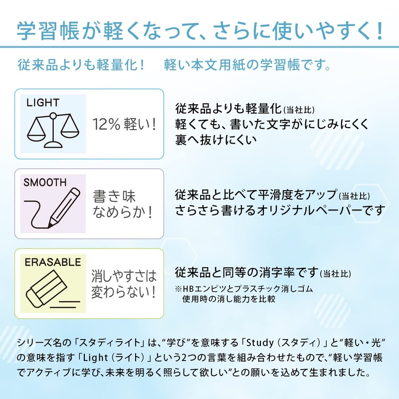 Kyokto Associates Learning Book, Study Light, Half, Kanji Quest Notebook,