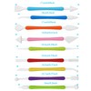9 PCS Carving Pens，Fondant Modeling Tools，Fondant Icing Cakes for Clay