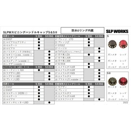 Daiwa SLP WORKS SLPWA043 Handle Cap, LPW, Spinning Handle Cap, S, For Spinning Reels, Gunmetal Reel
