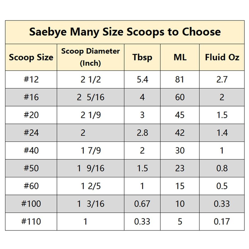Saebye Mini Cookie Scoop 1 Tsp, Extra Small Cookie Dough