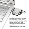 CFExpress Card Reader USB3.1 TYPE C 10Gbps Support 2TB Dual