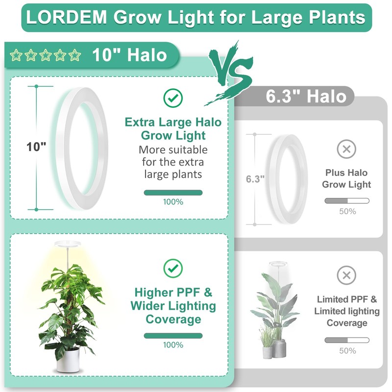 LORDEM 10" Grow Light for Indoor Plants, Full Spectrum Plant