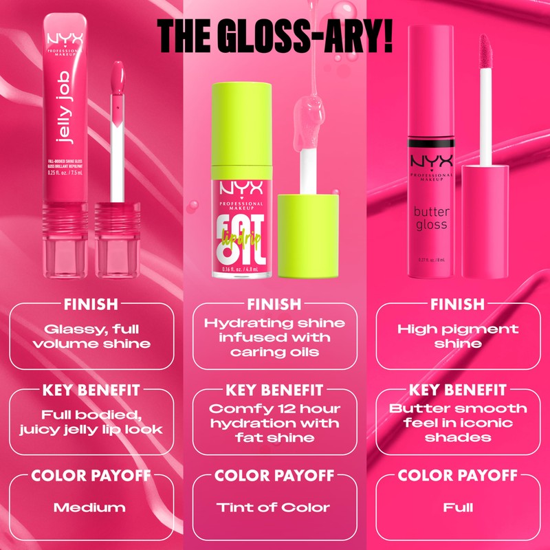 NYX PROFESSIONAL MAKEUP Jelly Job Lip Gloss, Lip Tint Gloss