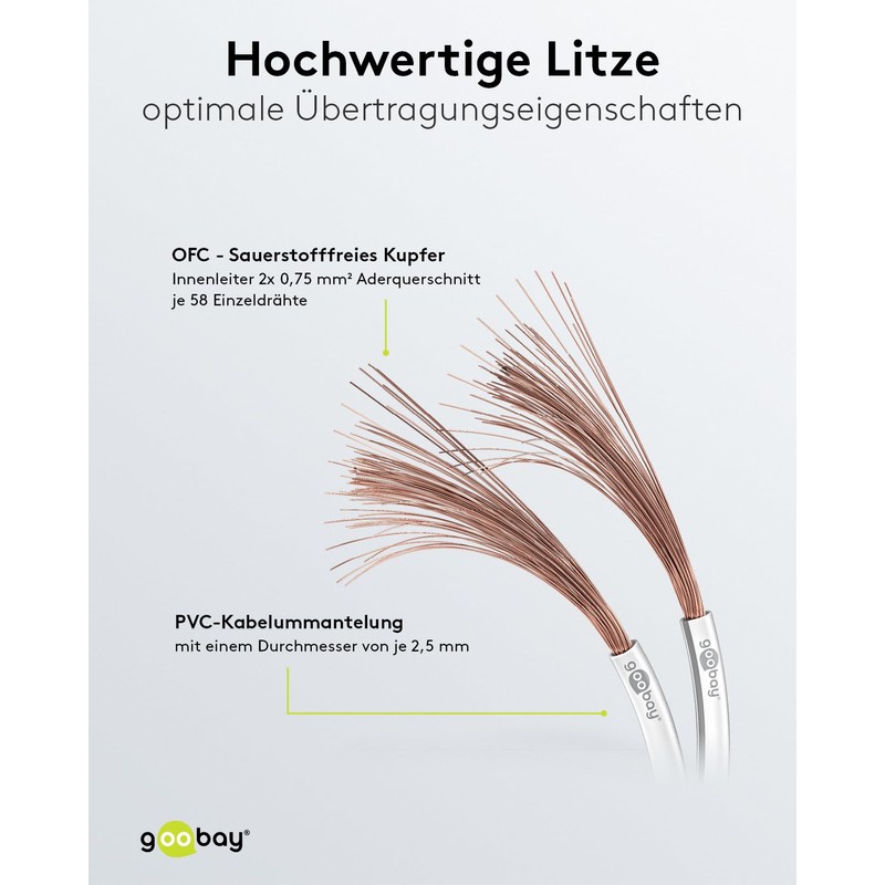 Wentronic 10m 2x 0.75mm Speaker Cable Roll - White