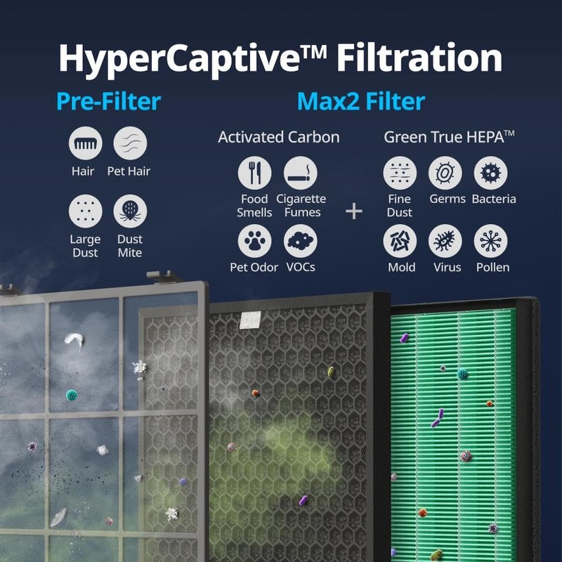 Coway Airmega 400/400S Air Purifier Replacement Filter Set, Max 2
