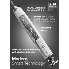 Aquasonic Vibe Series Ultra-Whitening Toothbrush – ADA Accepted Electric Toothbrush - 8 Brush Heads & Travel Case – 40,000 VPM Motor & Wireless Charging - 4 Modes w Smart Timer – Optic White