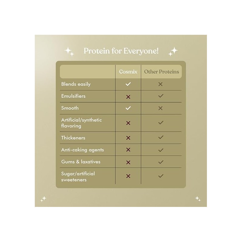  No Nonsense Plant Protein | Organic Pea & Brown