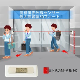 Number of people counters / Visitors automatic counters / People statistics devices / No network or power connection required / People entry and exit statistics for places such as stores, supermarkets, museums, libraries, restaurants, etc