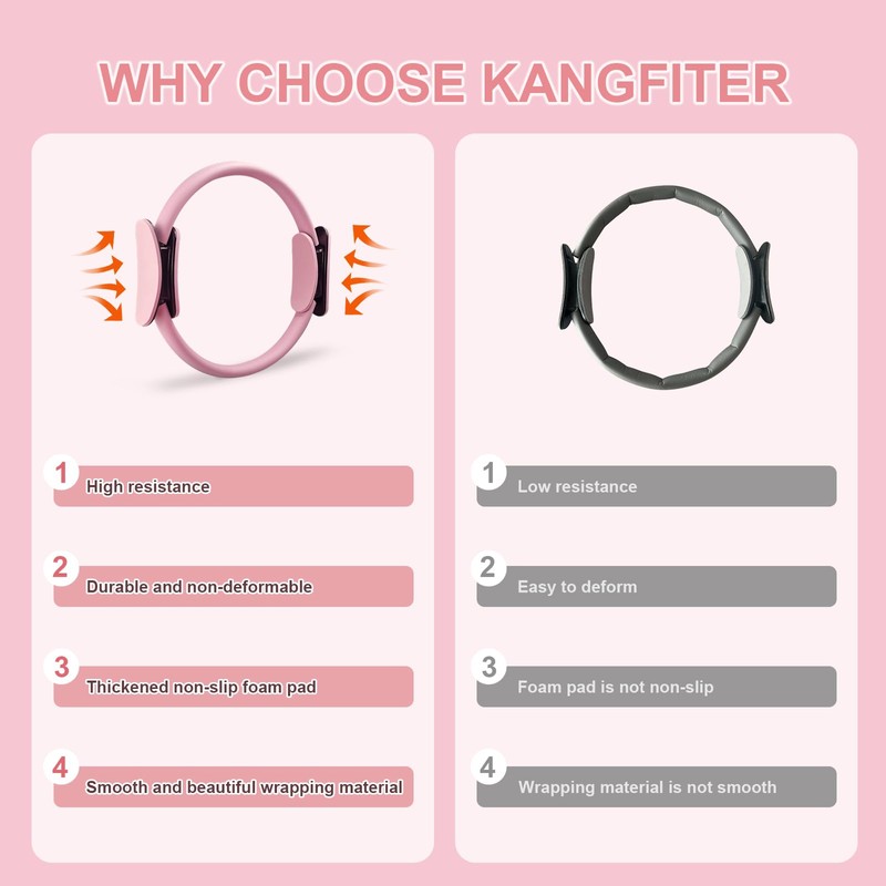 KANGFITER Bulk Pilates Kit with Pilates Ring Ball Bands for