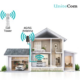 Dual Input 4G/5G Rugged Antenna with 3 Meter LMR100 Cables & SMA Male Connectors. Indoor or Outdoor 2x2 Heavy Duty LTE Aerial. O2 Vodafone EE Three (Antenna & Bracket)