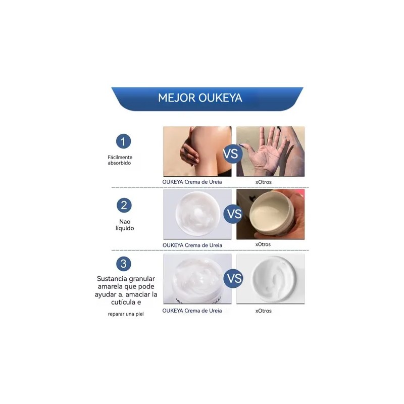 Fb Crema For Pies Y Manos Crema De Urea 3pcs