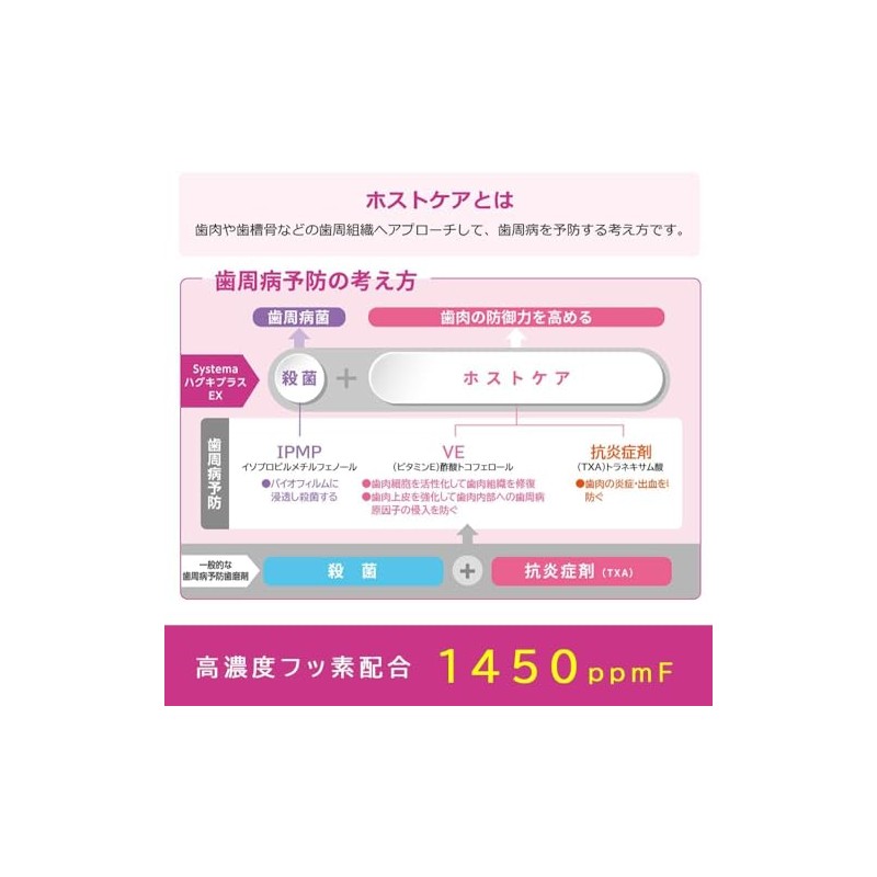 Lion Systema Huggie Plus P-PRO 3.2 oz (90 g) Dental