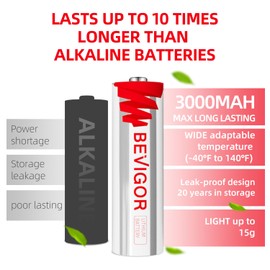 BEVIGOR AA Lithium Batteries 4Pack Basic, 3000mAh 1.5V Double A Lithium Battery, Longer Lasting AA Batterie for Blink Camera Smart Lock Deadbolt, Aralm System etc High-Tech Devices, Non-Rechargeable