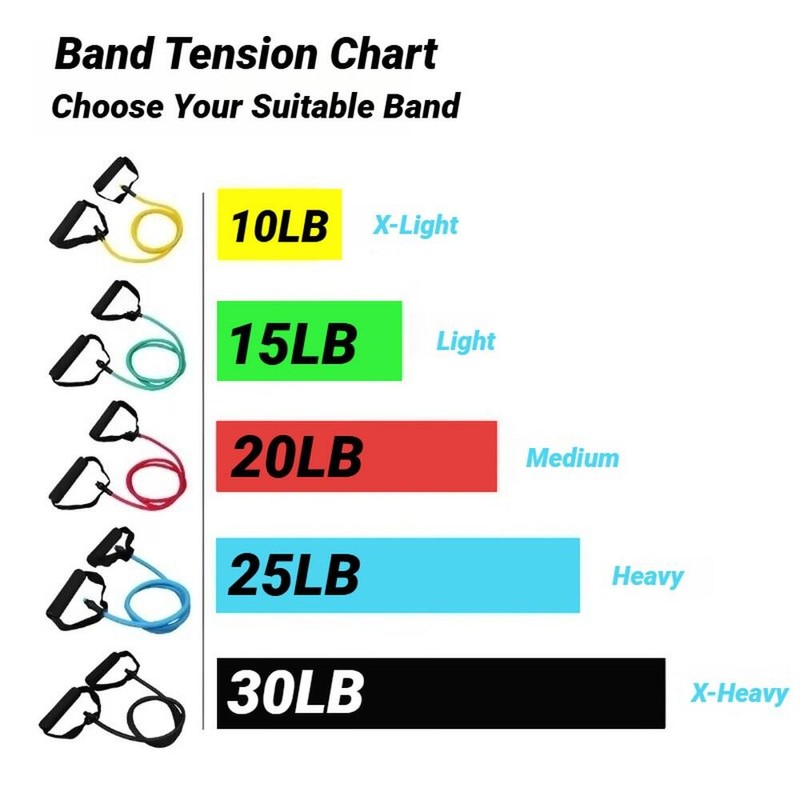 손잡이가 달린 저항 밴드 운동 남녀공용 튜브 당김 로프 장비