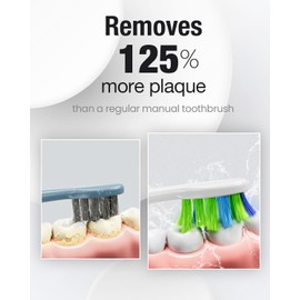 7AM2M Ultrasonic Electric Toothbrush with 6 Brush Heads for Adults&Kids, Type C Charging, One Charge for 120 Days, 5 Modes&40000VPM Powered Toothbrush, 2 Minutes Built in Smart Timer (Peacock Green)