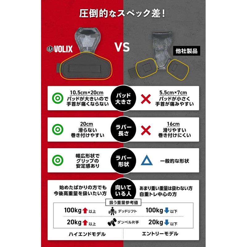 VOLIX Power Grip Pro (Recommended by Fig Champion) (Does not