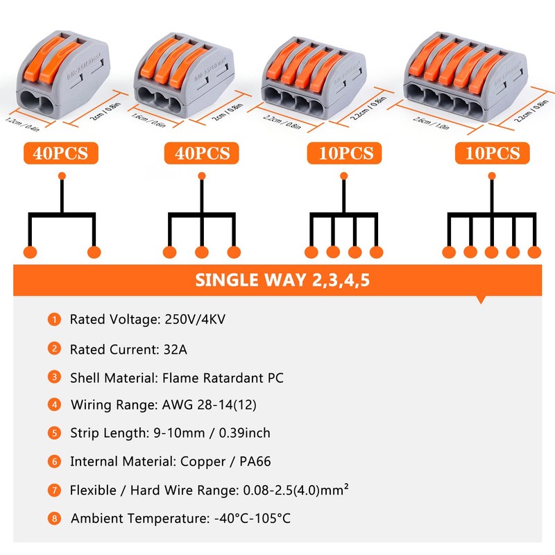 Delgada 100PCS Compact Wire Connector Nuts Kit -Reusable Push-in Terminals