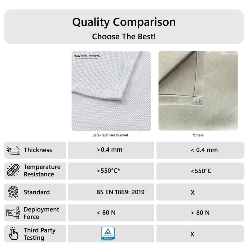 SAFETECH Fire Blanket Emergency for Kitchen,1m x 1m Safety Blanket