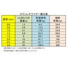[Health Lief] Stainless Steel Wire Rope Wire Diameter 0.6 mm
