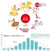 アース・ペット 薬用ショットオン 猫用 0.8g 1本入り
