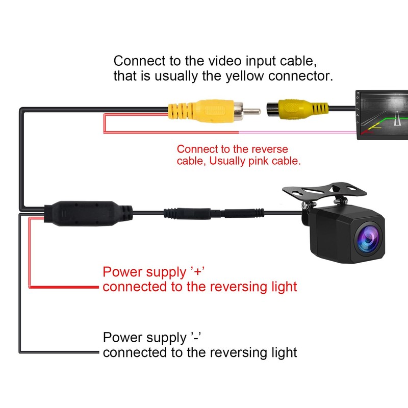 Backup Camera for Car Stereo Radio 720P HD Reverse Camera