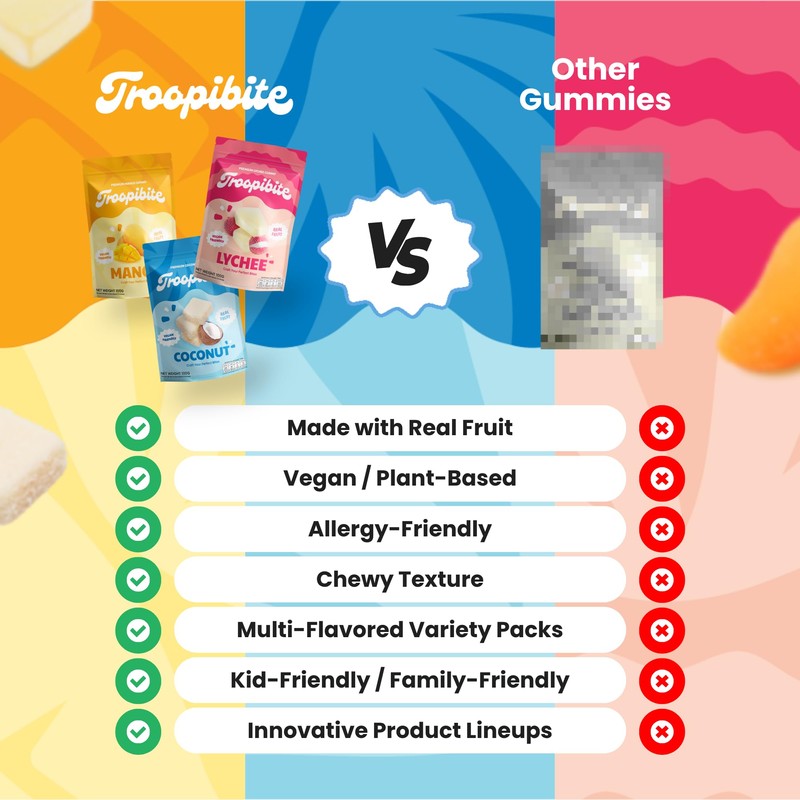 Troopibite Mixed Real Fruit Gummies – Mango, Coconut, Lychee –